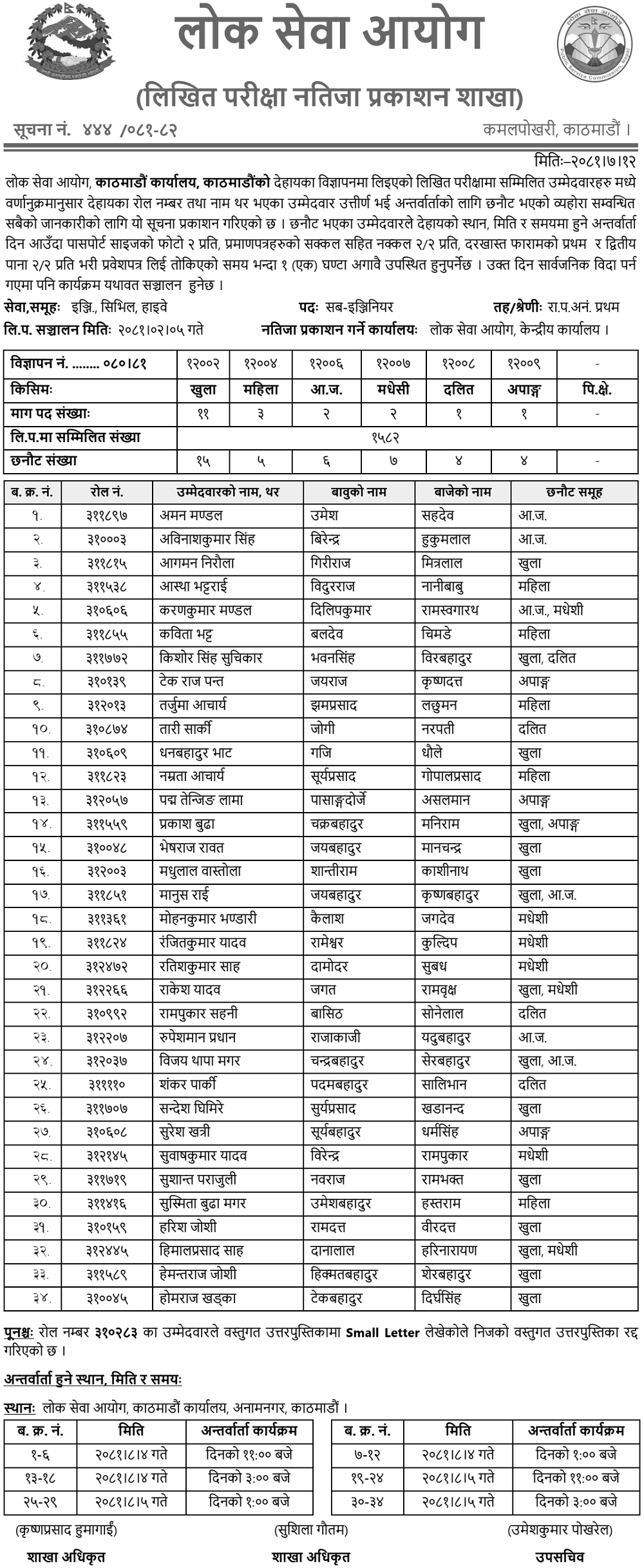 Lok Sewa Aayog Kathmandu Written Exam Result of Sub Engineer 