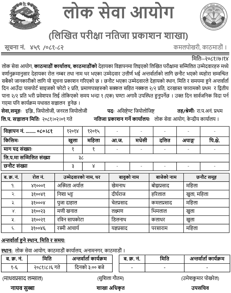 Lok Sewa Aayog Kathmandu Written Result of Assistant Geologist 