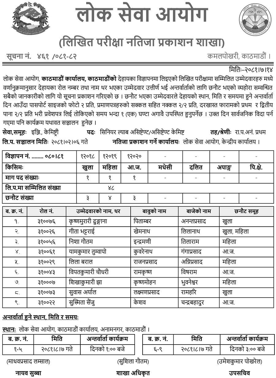 Lok Sewa Aayog Kathmandu Written Result of Senior Lab Assistant Assistant Chemist 