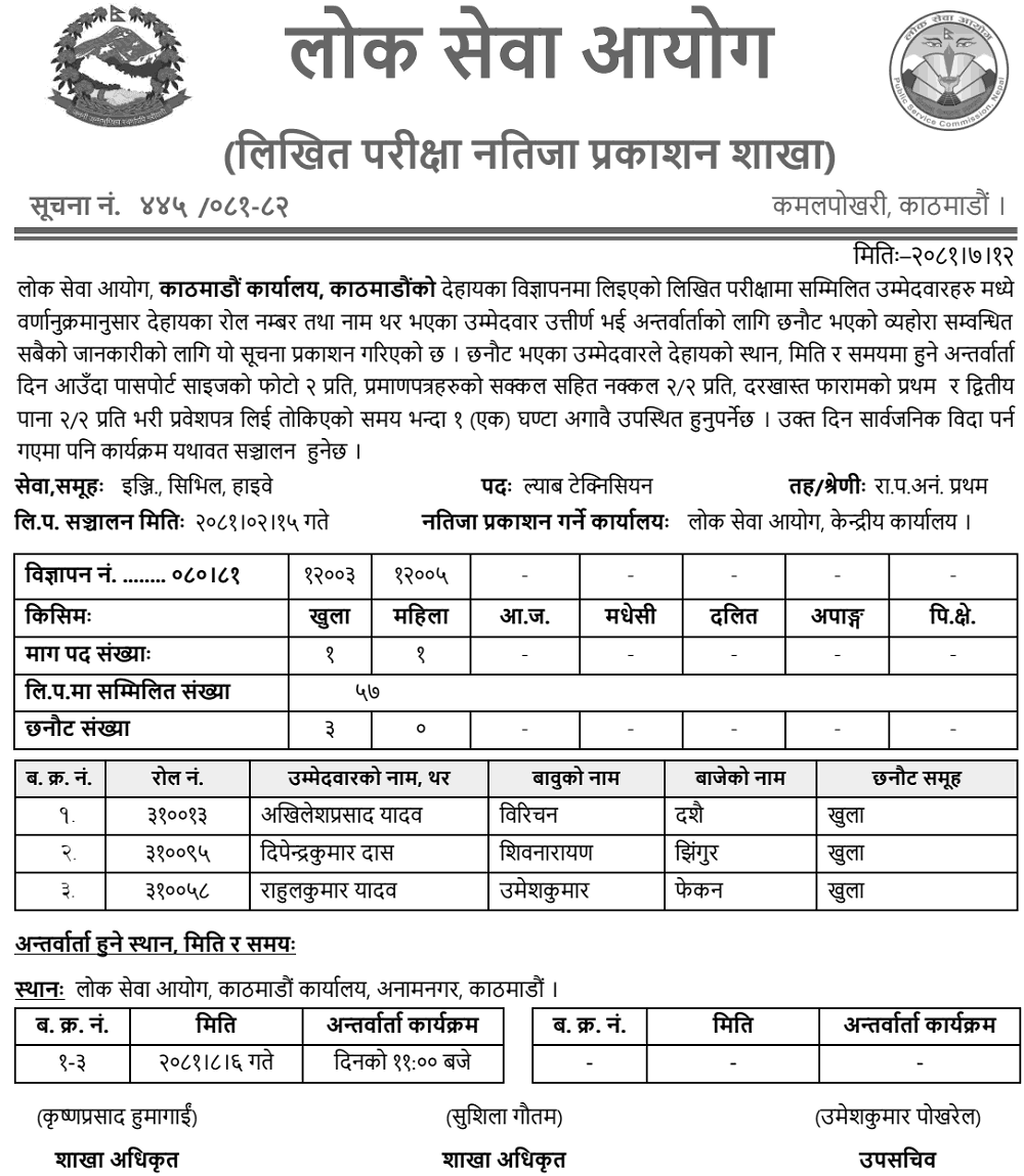 Lok Sewa Aayog Written Exam Result of Lab Technician Post 