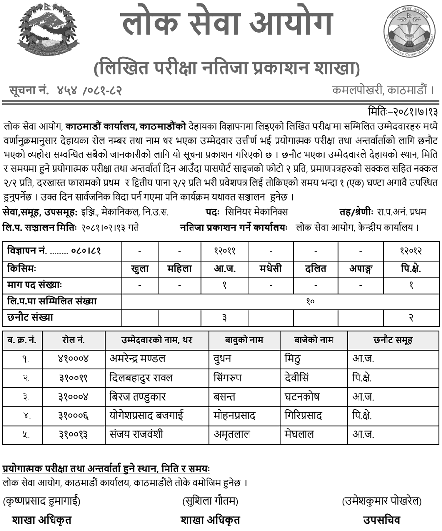 Lok Sewa Aayog Written Exam Result of Senior Mechanics Post 