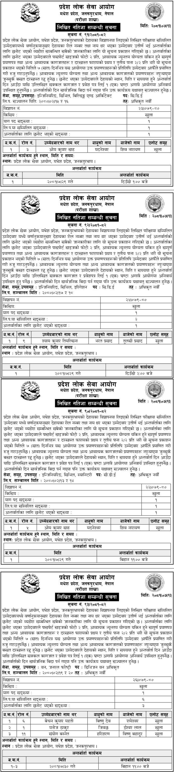 Madhesh Pradesh Lok Sewa Aayog Written Exam Results of 9th Level Officer 