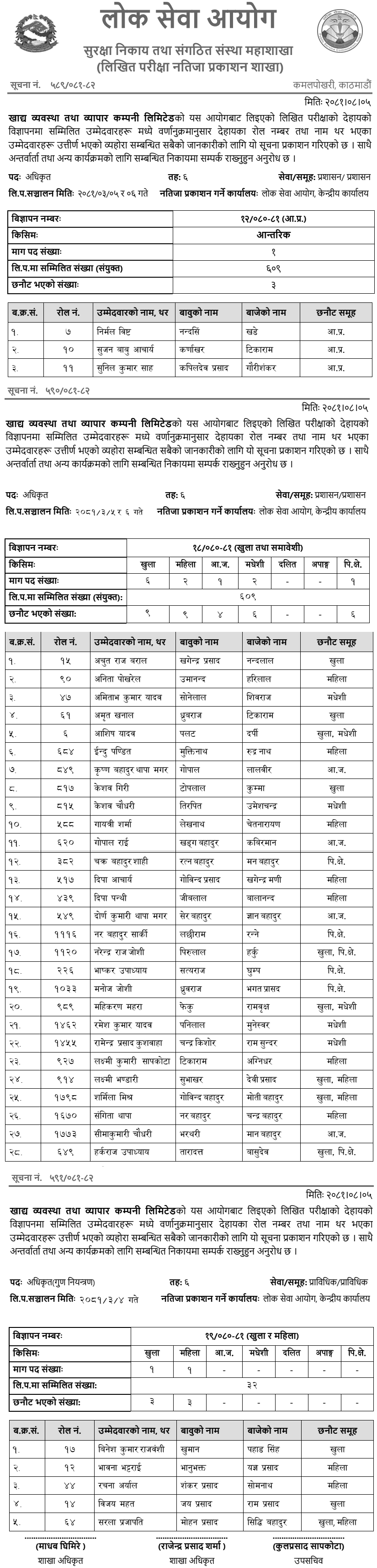 FMTC Written Exam Exam Result of 6th Level Officer 2081 