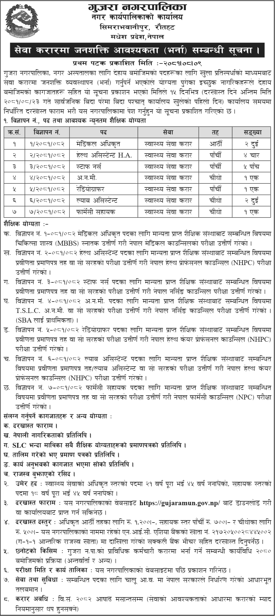 Gujara Municipality Vacancy for Various Health Services 2081 