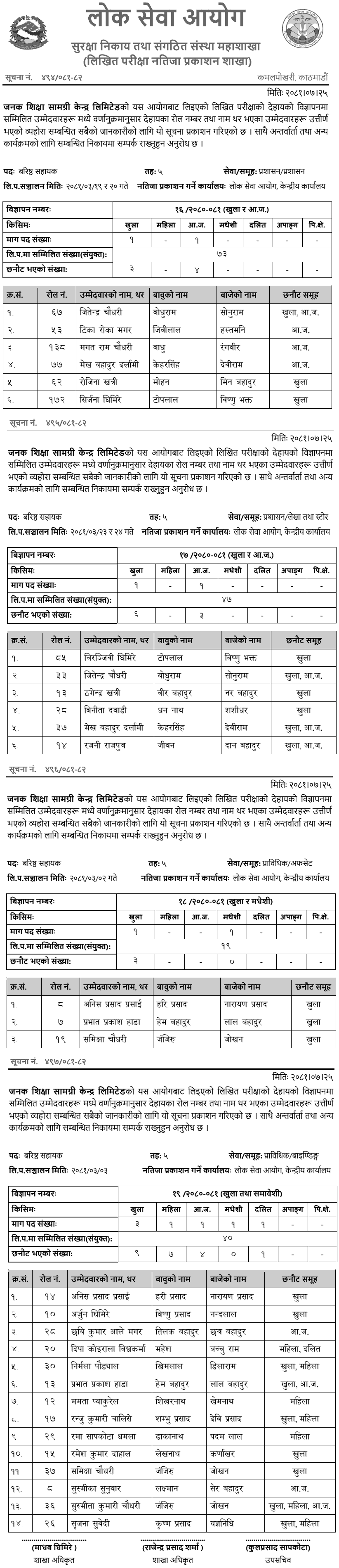 Janak Education Written Exam Results of Senior Assistant 