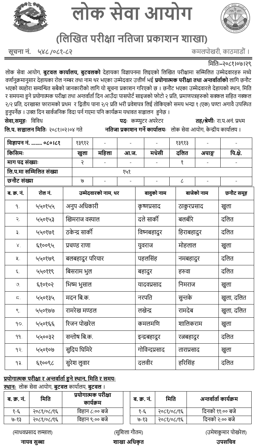 Lok Sewa Aayog Butwal Computer Operator Written Exam Result 2081 