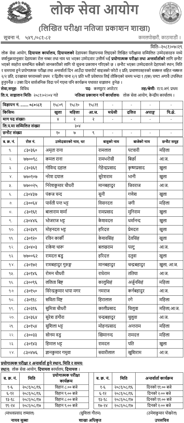 Lok Sewa Aayog Dipayal Written Exam Result 2081 Computer Operator 