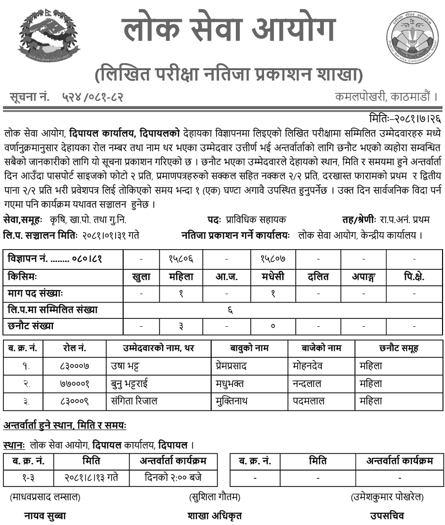 Lok Sewa Aayog Dipayal Written Exam Result of Technical Assistant (FNQC) 