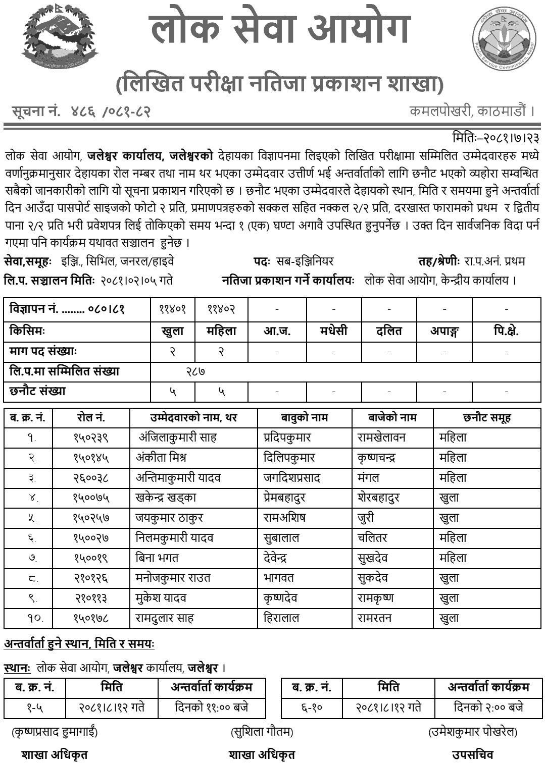 Lok Sewa Aayog Jaleshwor Sub-Engineer Written Exam Result 2081 