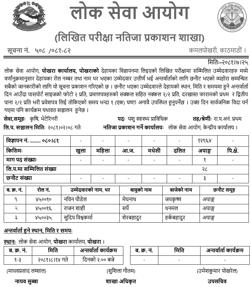 Lok Sewa Aayog Pokhara Veterinary Technician Written Exam Results 2081 