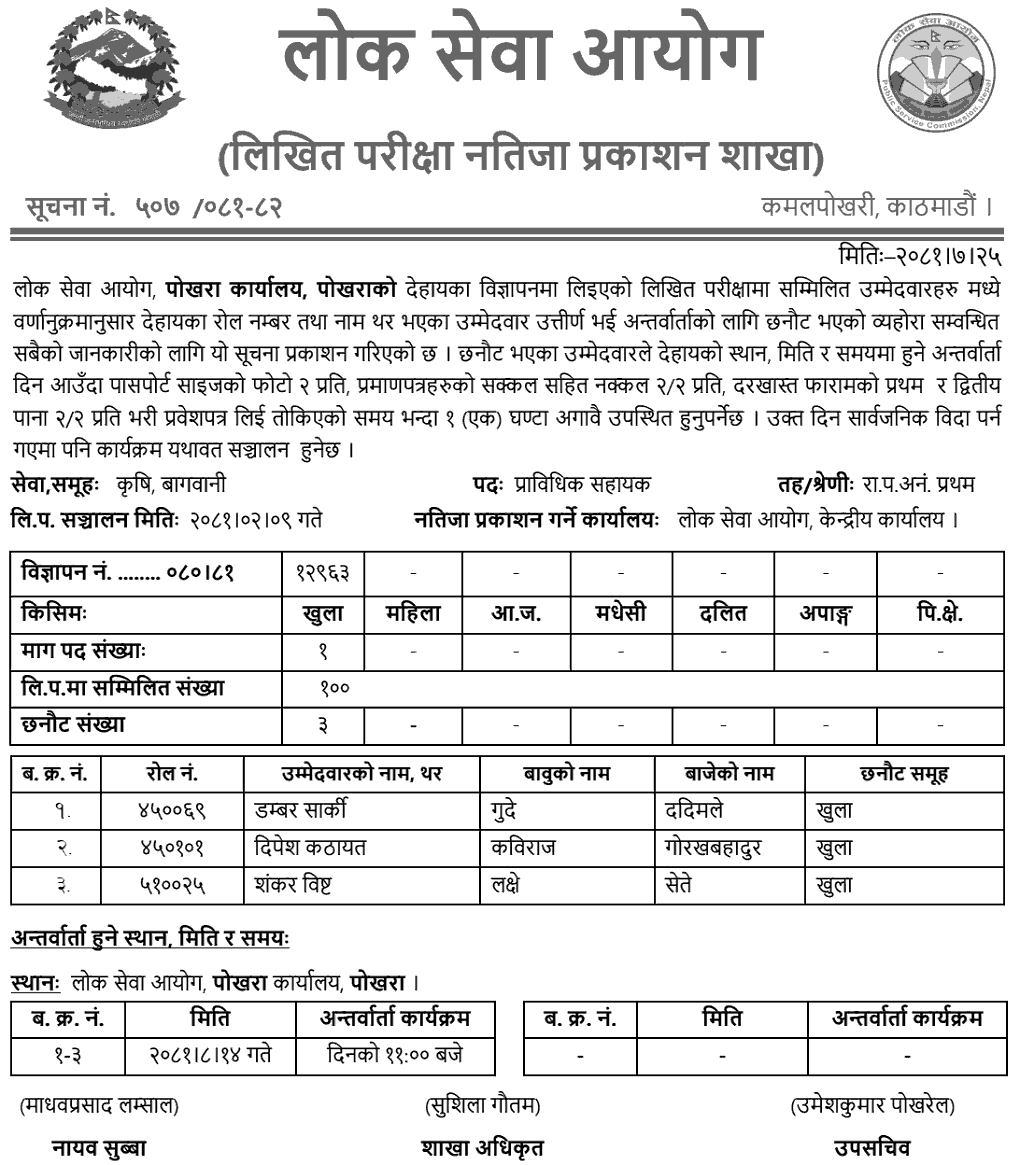 Lok Sewa Aayog Pokhara Written Exam Result of Technical Assistant (Agriculture) 