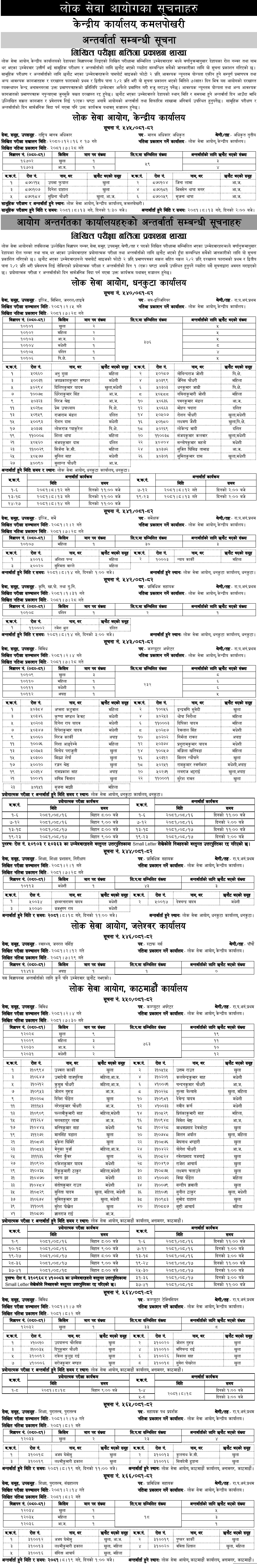 Lok Sewa Aayog Weekly Notices 2081 Mangsir 5 