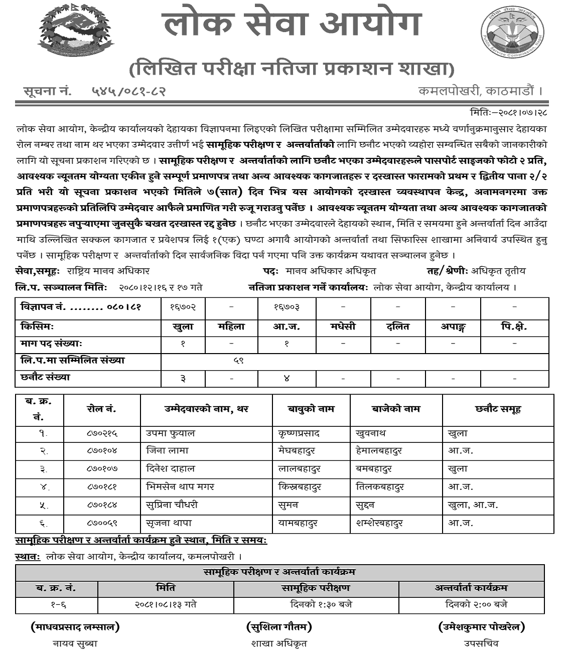 Lok Sewa Aayog Written Exam Result 2081 Human Rights Officer 