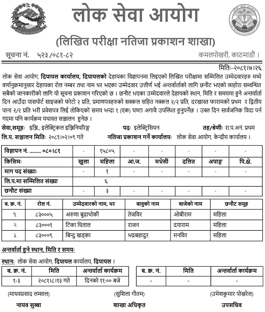 Lok Sewa Aayog Written Exam Result of Electrician Post 