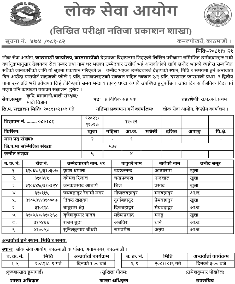 Lok Sewa Aayog Written Result of Technical Assistant (Agriculture) 