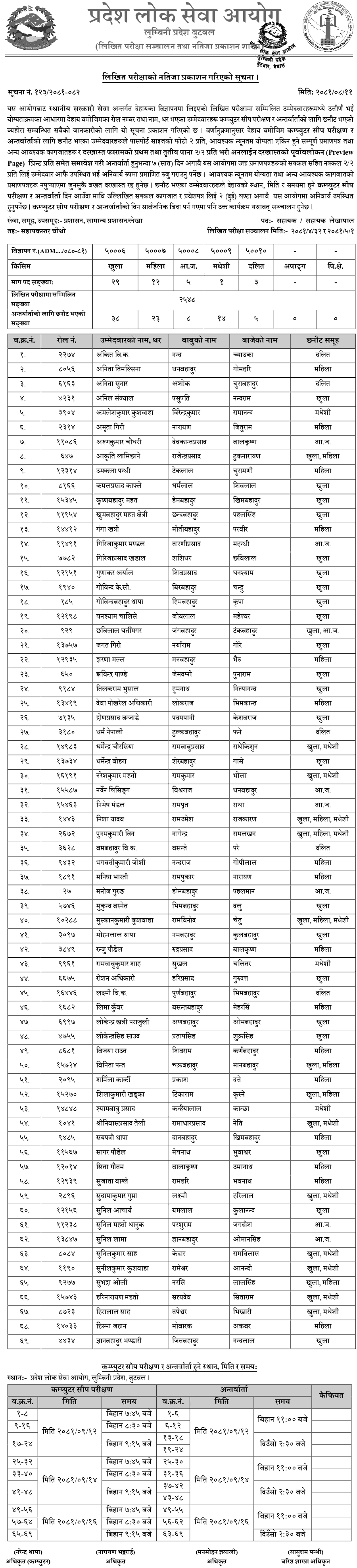 Lumbini Pradesh Lok Sewa Aayog Written Exam Result of Assistant Accountant 2081 