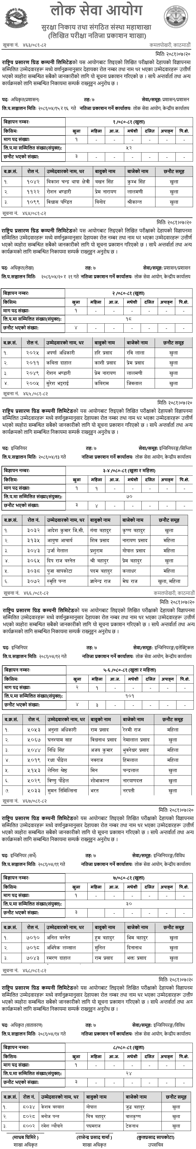 National Transmission Grid Company Limited Written Exam Result 