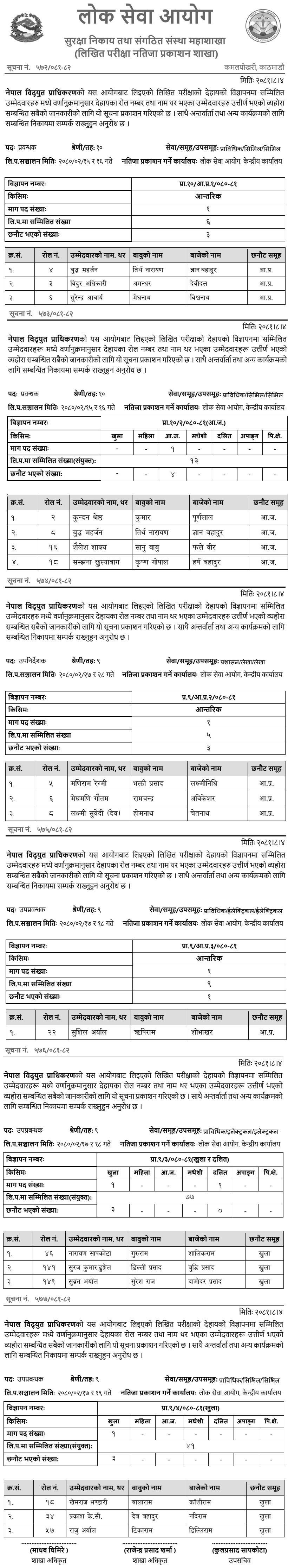 Nepal Electricity Authority (NEA) Written Result of 9th and 10th Officer 2081 