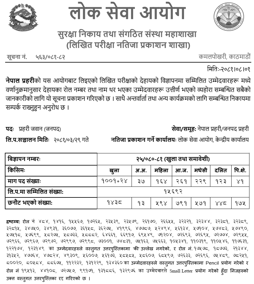 Nepal Police Written Exam Result of Prahari Jawan Post 2081 