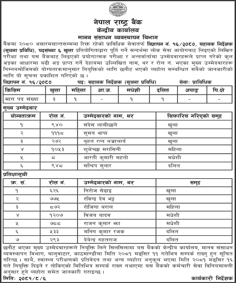 Nepal Rastra Bank Final Result of Assistant Director (IT) Post 