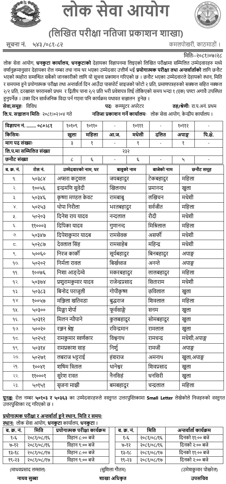 PSC Dhankuta Written Exam Result 2081 for Computer Operator 