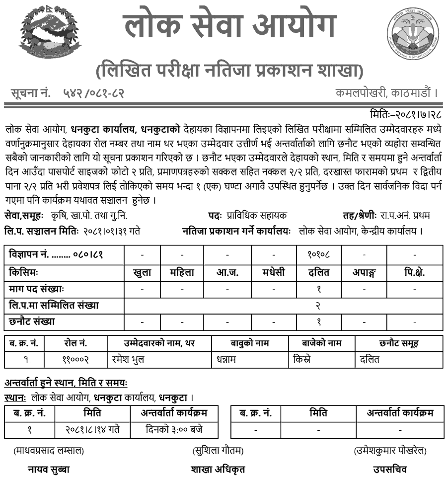 PSC Dhankuta Written Exam Result 2081 for Technical Assistant (FNQC) 