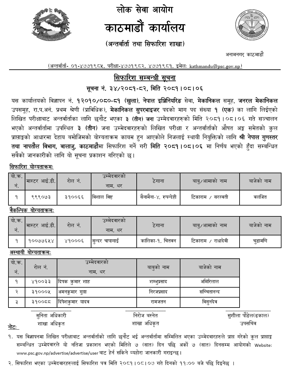 PSC Kathmandu Final Result of Mechanical Supervisor 2081 