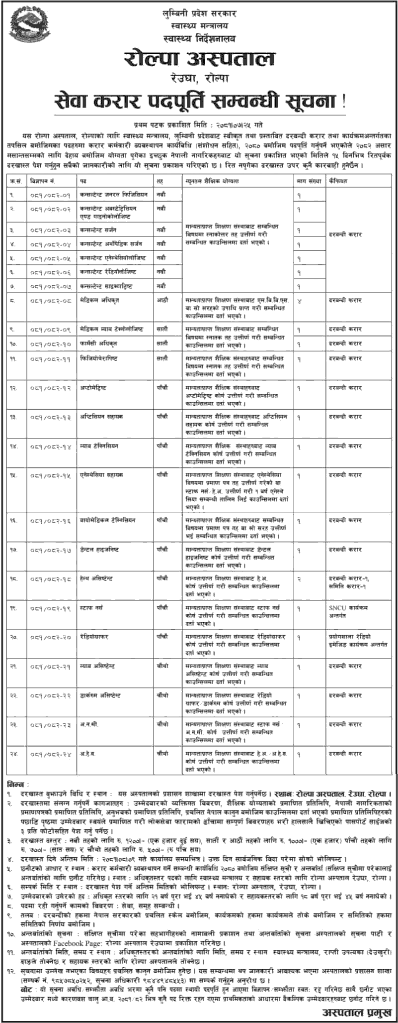 Rolpa Hospital Vacancy for Various Positions 2081 