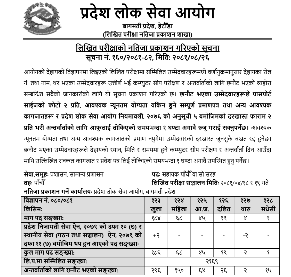 Bagmati Pradesh Lok Sewa Aayog Written Exam Result of 5th Level Assistant 2081 