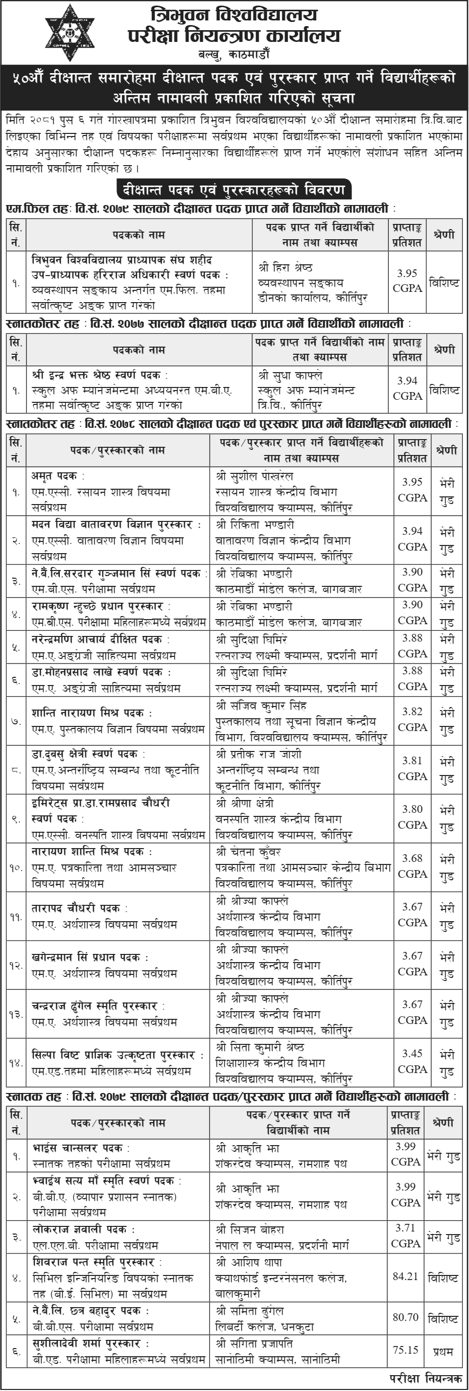 Final Name List of Medals and Awards Recipient at the 50th Convocation of Tribhuvan University 