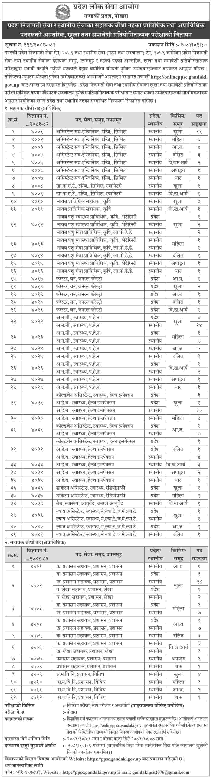 Gandaki Pradesh Lok Sewa Aayog Vacancy for 4th Level Assistant 2081 