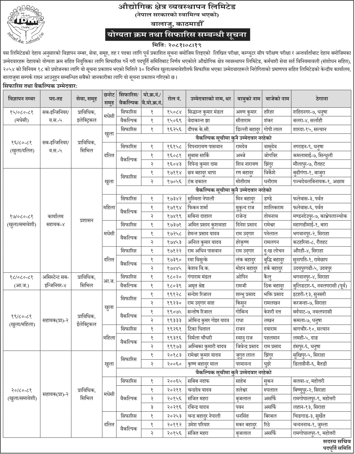 Industrial District Management Limited Final Result 2081 