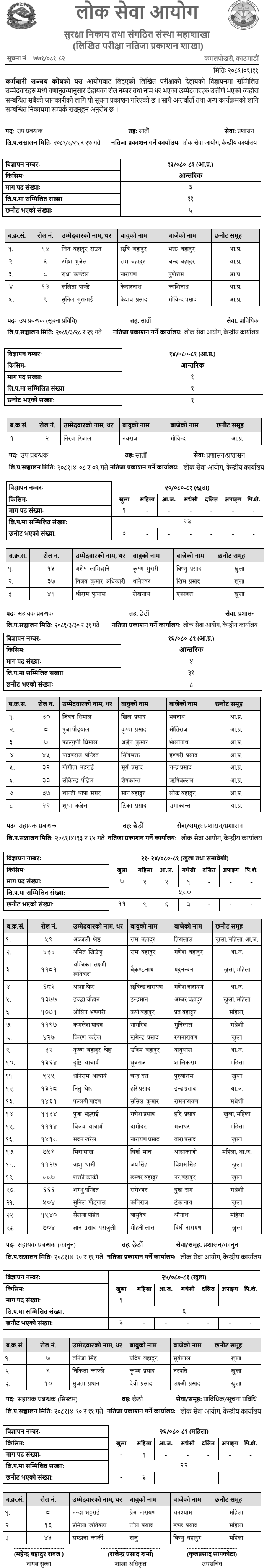 Karmachari Sanchaya Kosh Written Exam Result of 6th and 7th Level Various Positions 2081 