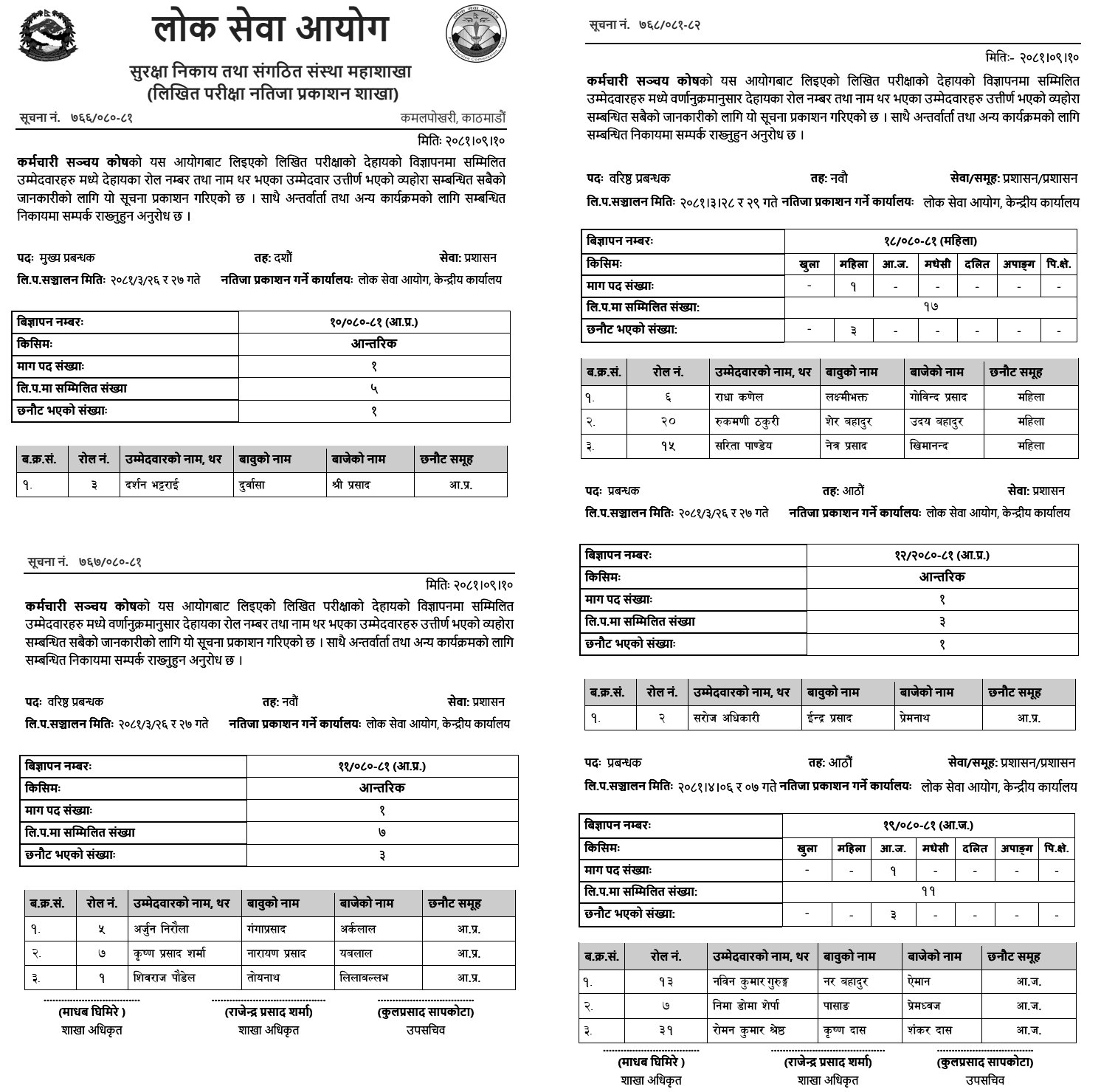 Karmachari Sanchaya Kosh Written Exam Result of Various Positions 2081 