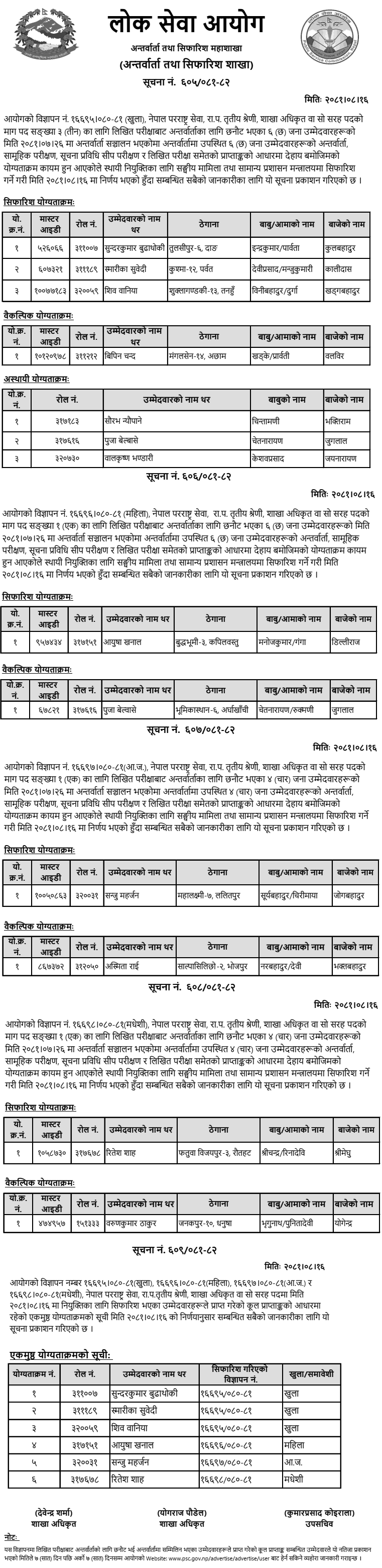 Lok Sewa Aayog Foreign Service Section Officer Final Result 2081 