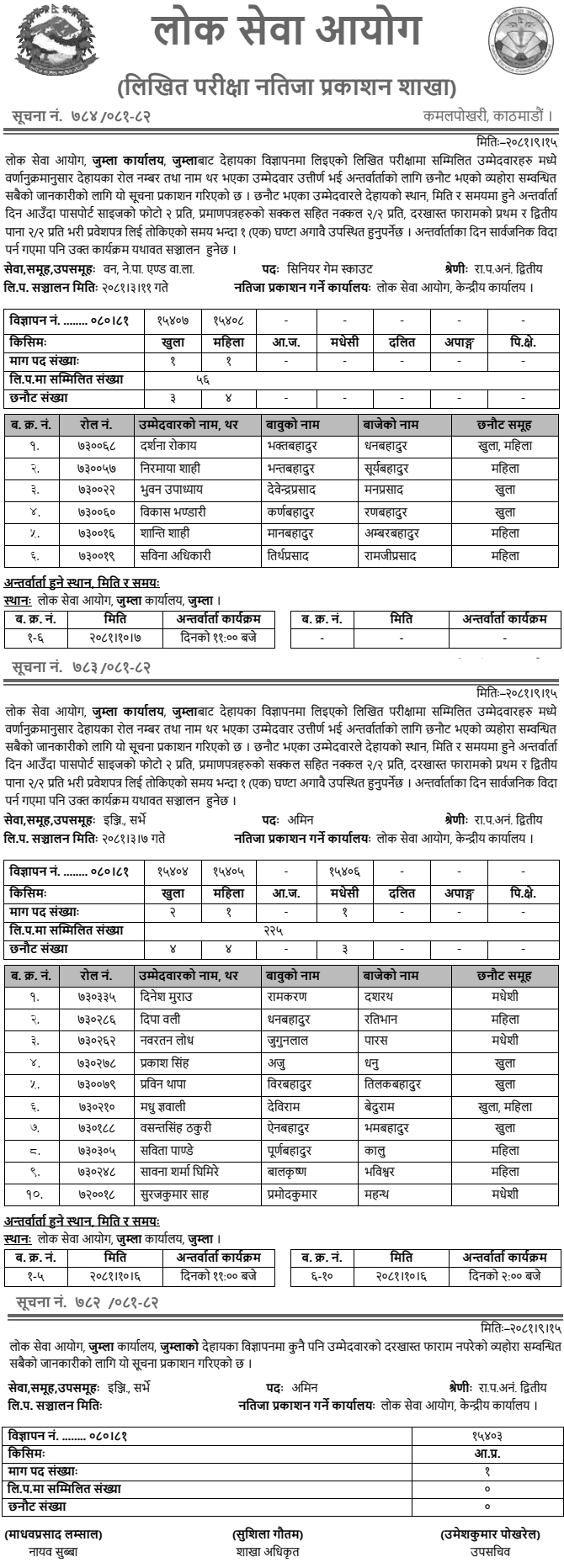 Lok Sewa Aayog Jumla Written Exam Result of Game Scout and AMIN 