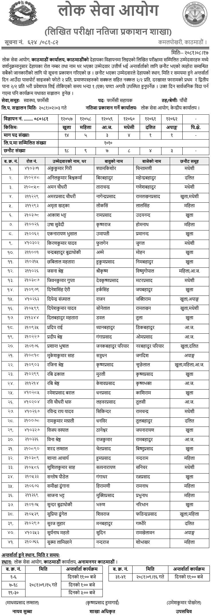 Lok Sewa Aayog Kathmandu Pharmacy Assistant Written Exam Result 