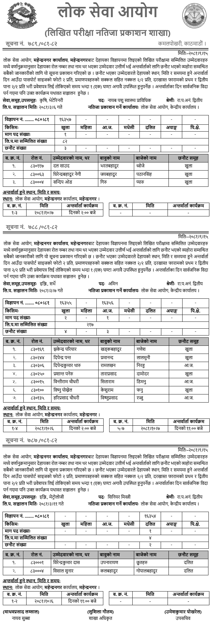 Lok Sewa Aayog Mahendranagar Written Exam Result of Prabidhik Kharidar 