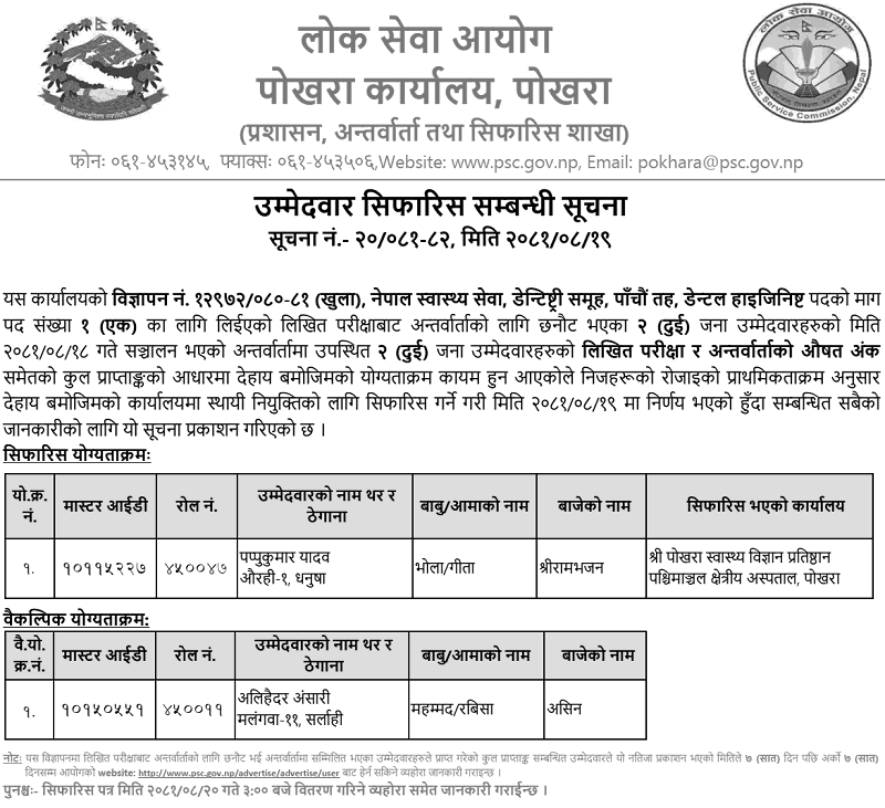 Lok Sewa Aayog Pokhara Final Result of Dental Hygienist 2081 