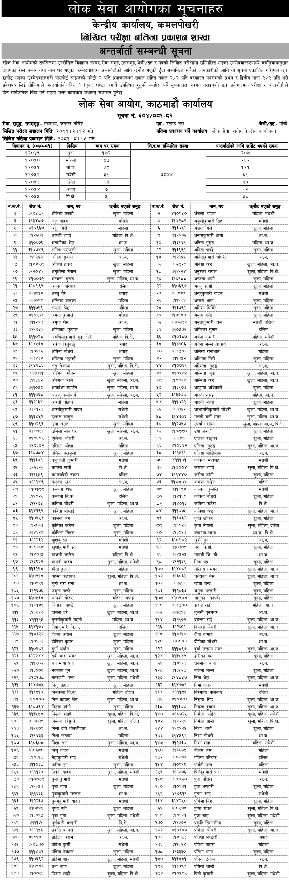 Lok Sewa Aayog Weekly Notice 2081 Mansir 19 