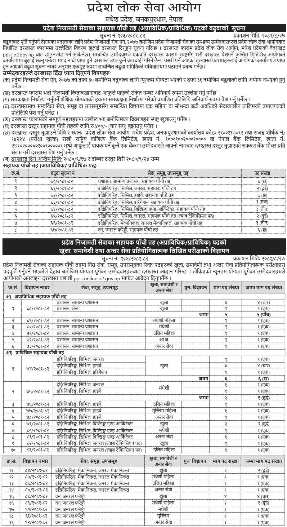 Madhesh Pradesh Lok Sewa Aayog Vacancy for 5th Level Assistant 2081 