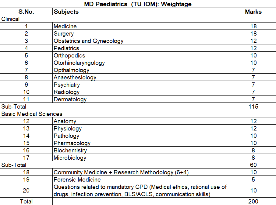 MD Paediatrics Curriculum TU IOM 