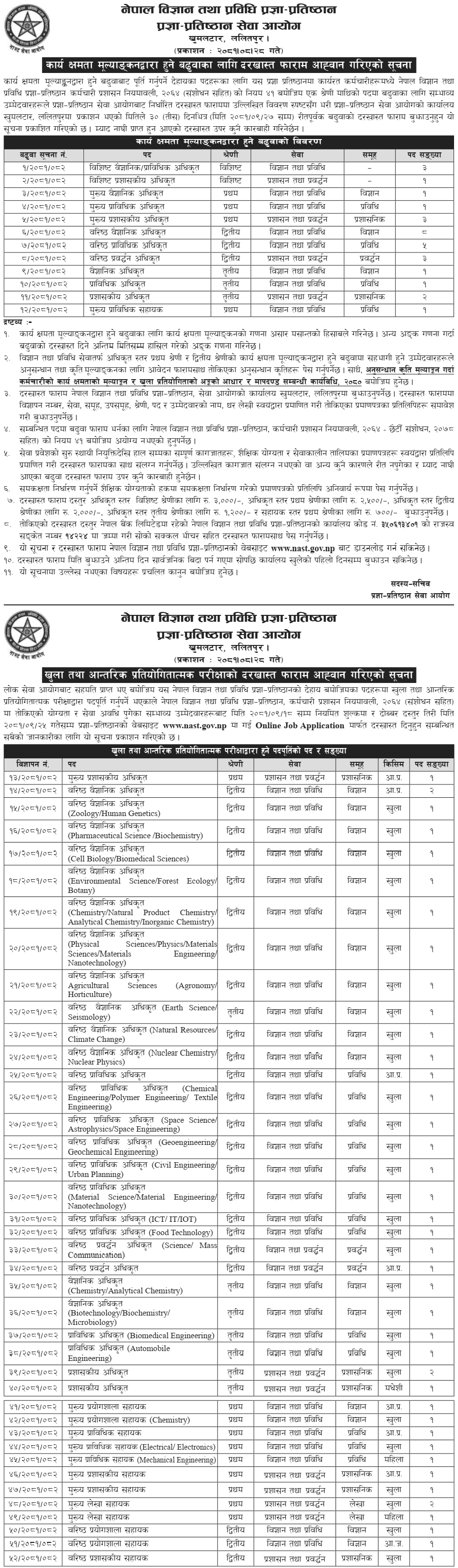 Nepal Academy of Science and Technology NAST Vacancy 2081 