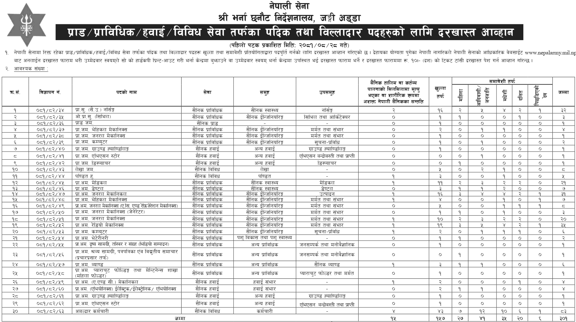 Nepal Army Vacancy for Prabidhik Padik and Billadar 2081 