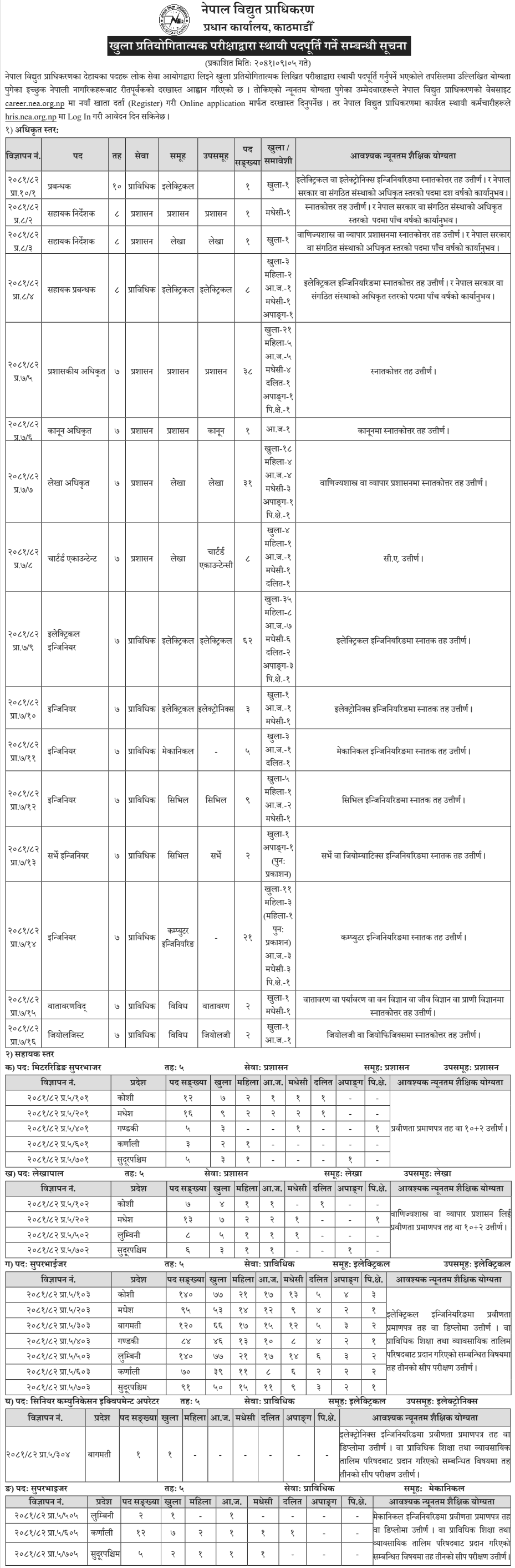 Nepal Electricity Authority NEA Vacancy for Various Positions 2081 