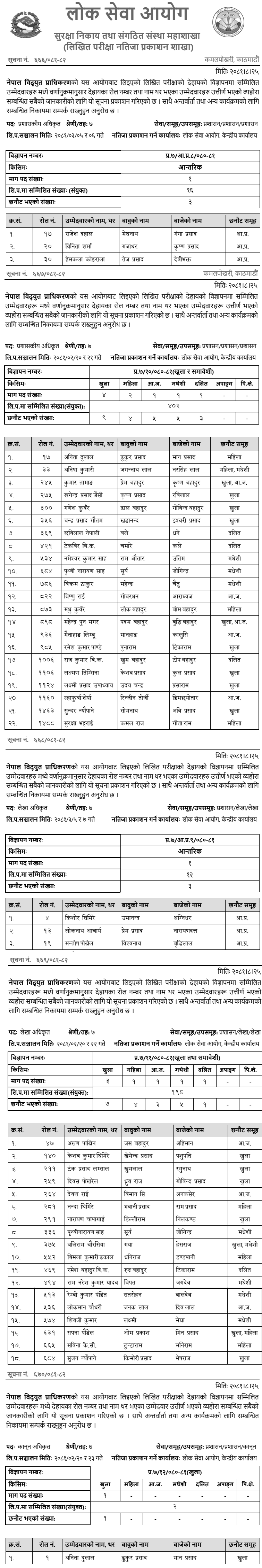 Nepal Electricity Authority NEA Written Exam Result for 7th Level Officer 2081 