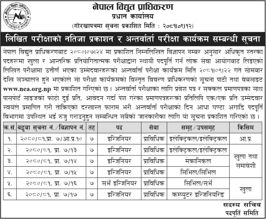 Nepal Electricity Authority (NEA) Written Exam Results and Interview Schedule 2081 