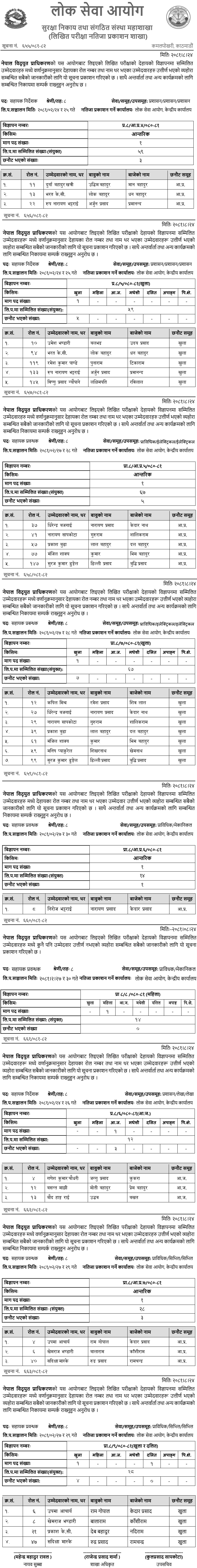 Nepal Electricity Authority Written Exam Result 8th Level 2081 