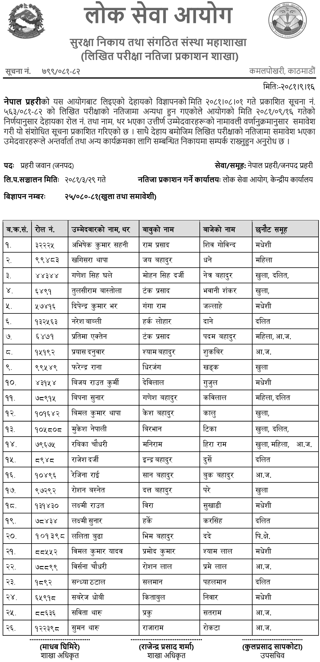 Nepal Police Prahari Jawan Janapad Revised Written Results 2081 