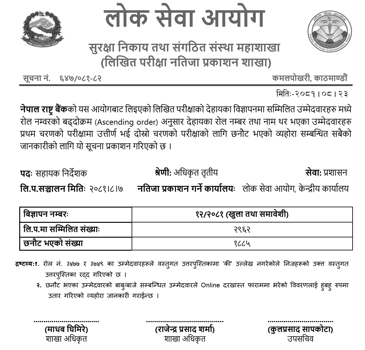 Nepal Rastra Bank Assistant Director Preliminary Exam Result 2081 